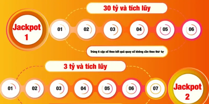 Nhà cái U888 luôn nhận được sự yêu thích từ người chơi